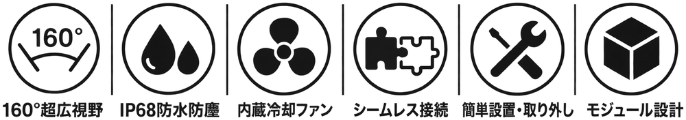 平面の主な機能