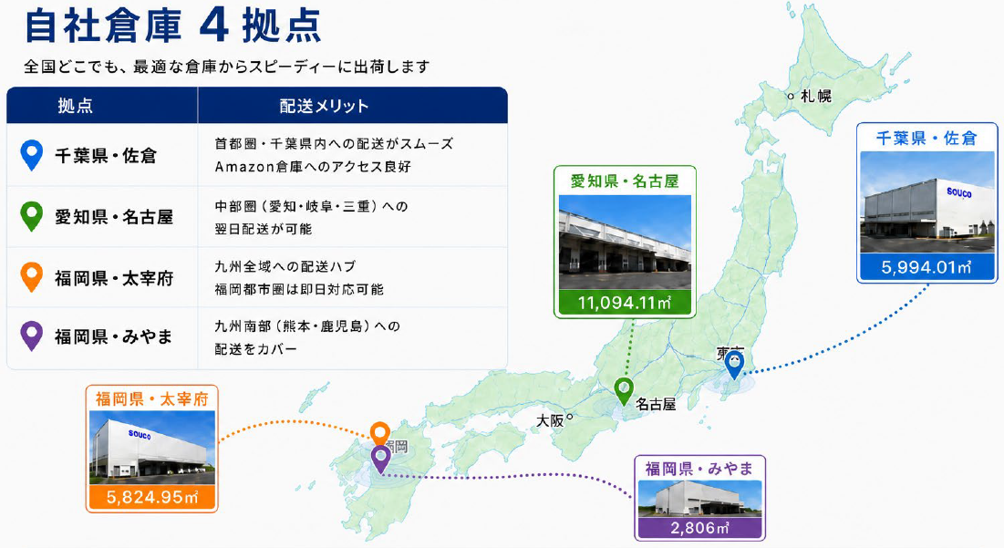 自社倉庫4拠点（千葉県・佐倉 5,994.01㎡／愛知県・名古屋 11,094.11㎡／福岡県・太宰府 5,824.95㎡／福岡県・みやま 2,806㎡）